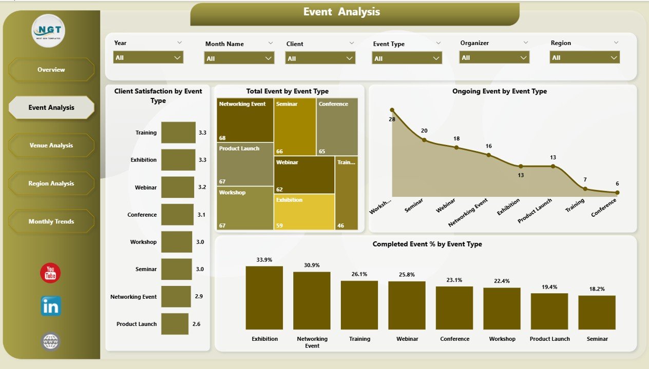 Event Management Dashboard in Power BI - Image 3