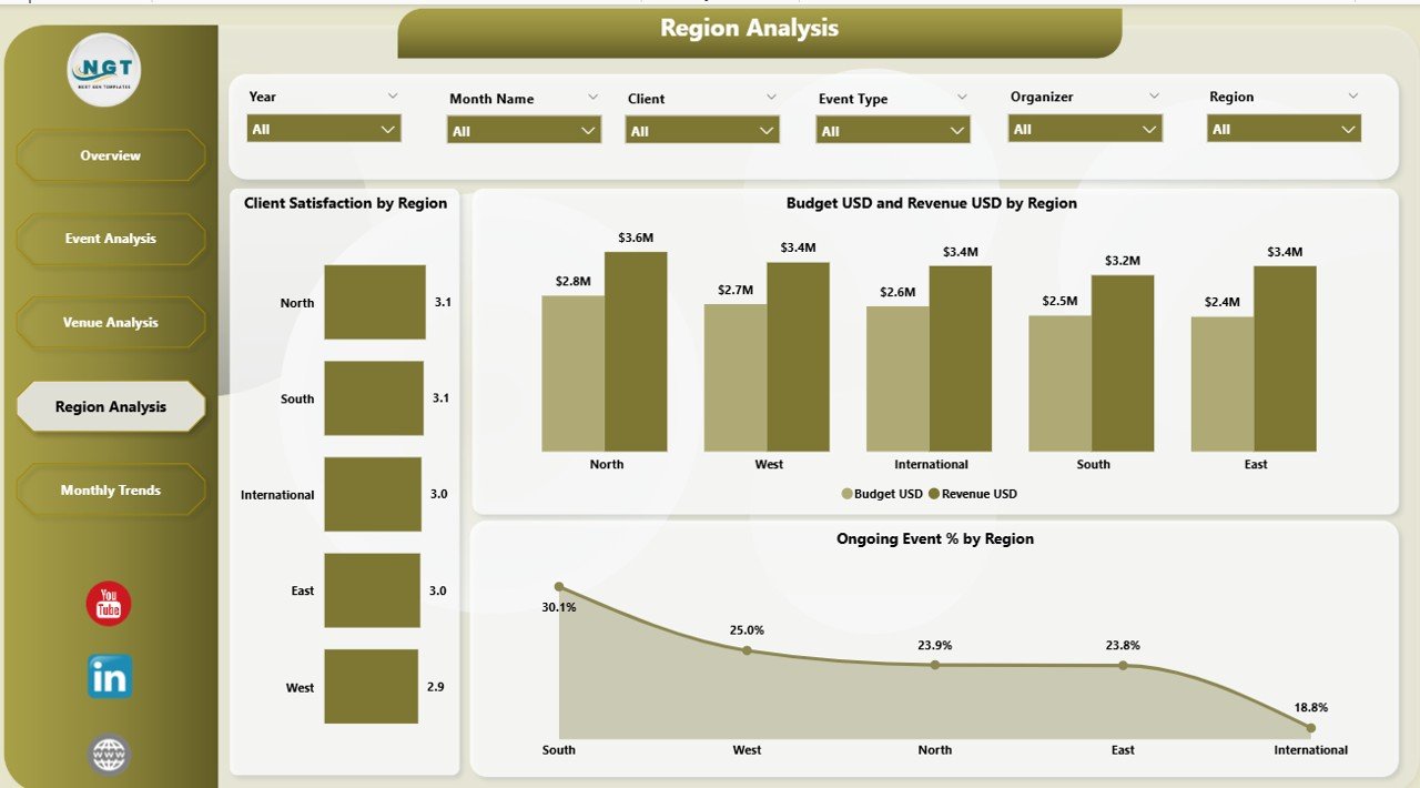 Event Management Dashboard in Power BI - Image 5