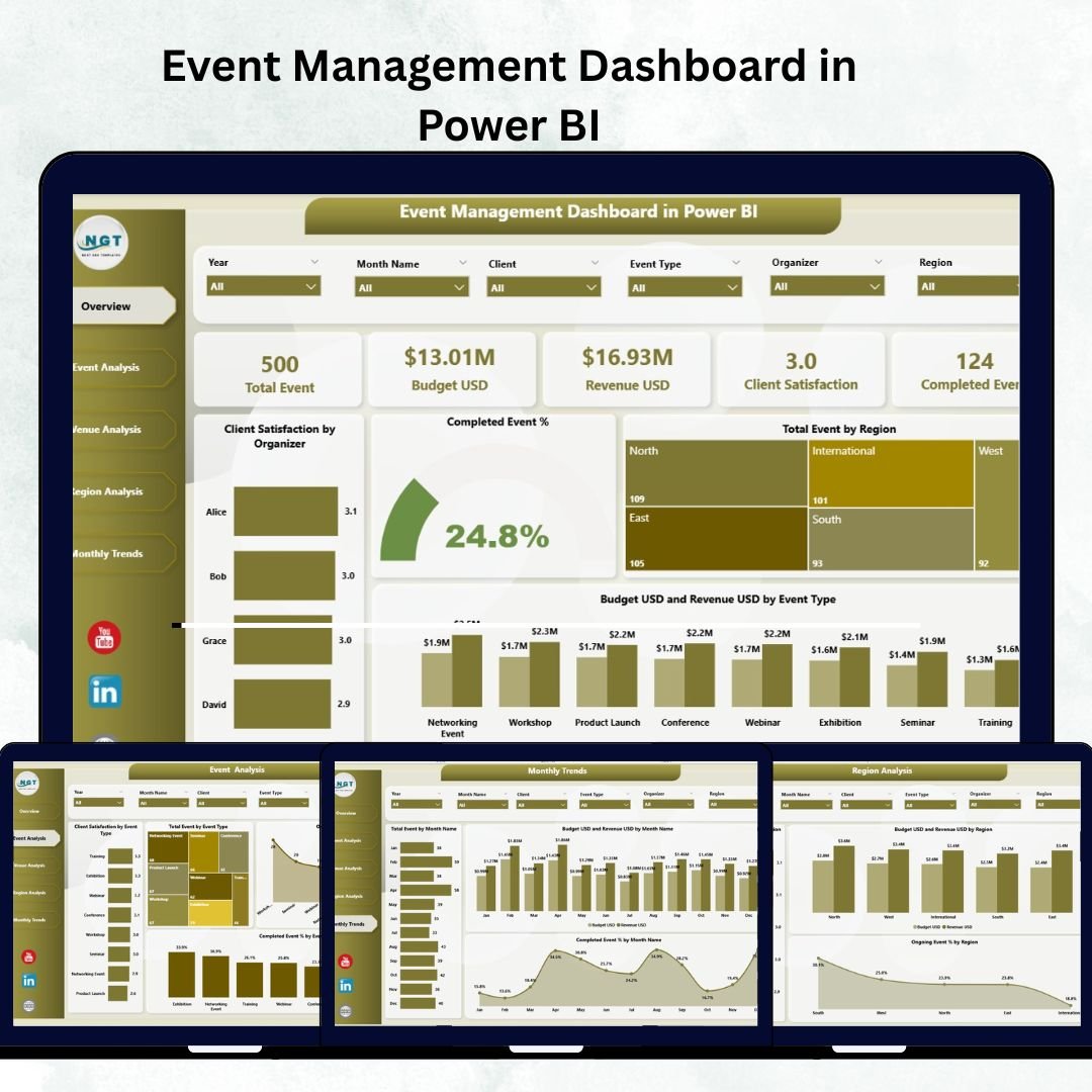 Event Management Dashboard in Power BI