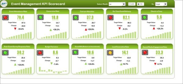 Event Management KPI Scorecard in Excel - Image 6