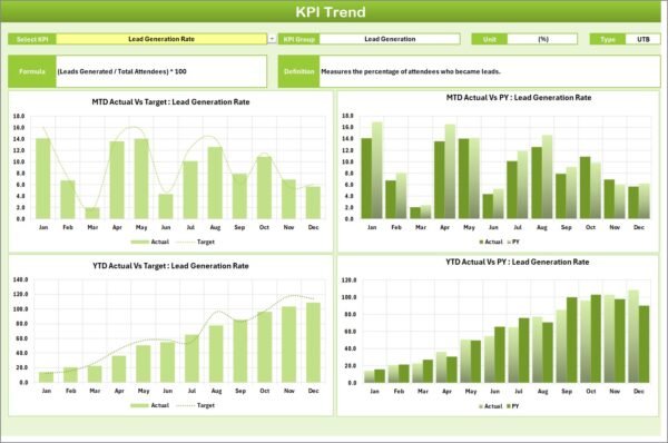 Event Management KPI Scorecard in Excel - Image 5
