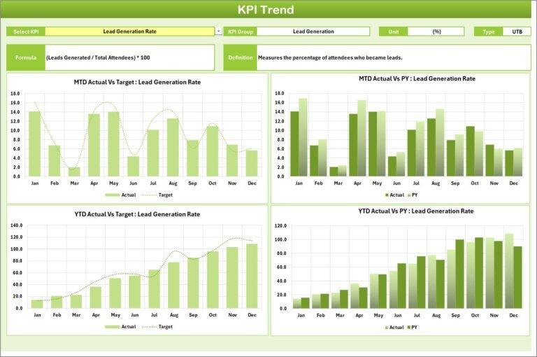 Event Management KPI Scorecard in Excel - Next Gen Templates