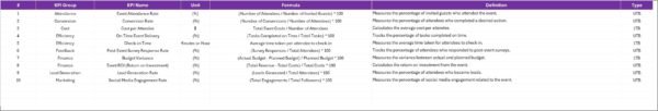 Event Management KPI Scorecard in Excel - Image 3