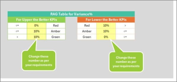 Event Management KPI Scorecard in Excel - Image 2