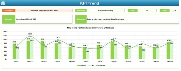 Executive Search & Staffing KPI Dashboard in Excel - Image 5