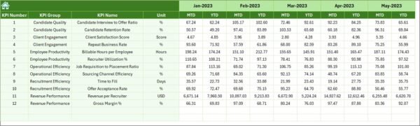 Executive Search & Staffing KPI Dashboard in Excel - Image 2