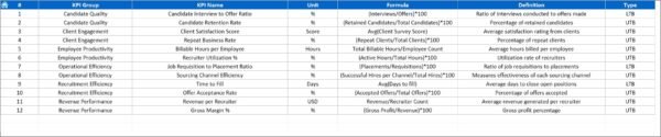 Executive Search & Staffing KPI Dashboard in Excel - Image 8
