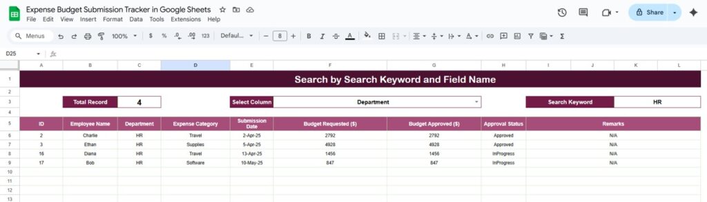 Expense Budget Submission Tracker in Google Sheets - Next Gen Templates