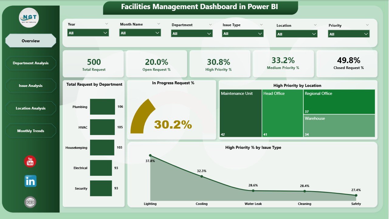 Facilities Management Dashboard