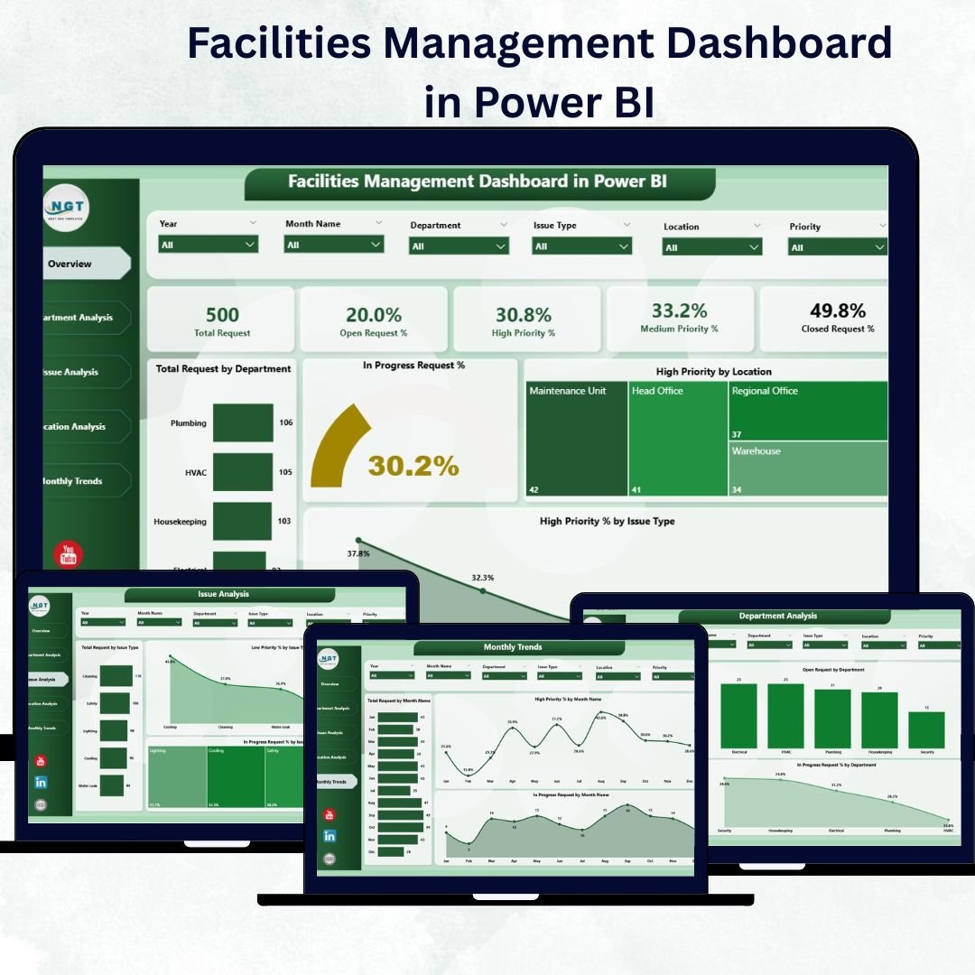 Facilities Management Dashboard in Power BI