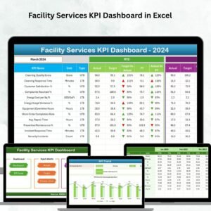 Facility Services KPI Dashboard in Excel