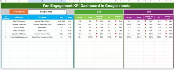 Fan Engagement KPI Dashboard in Google sheets - Image 2
