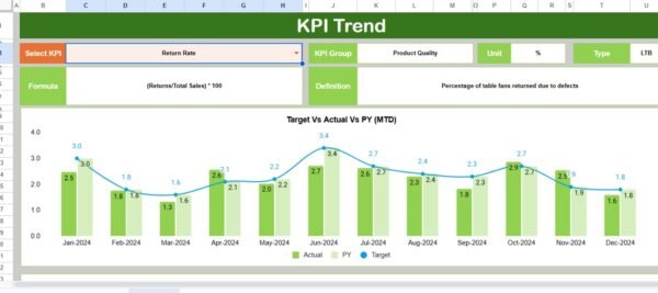 Fan Engagement KPI Dashboard in Google sheets - Image 3