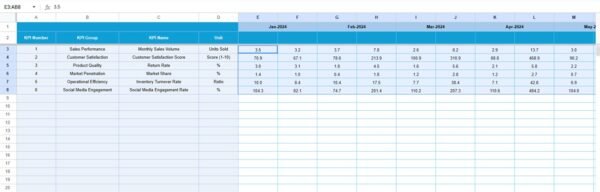 Fan Engagement KPI Dashboard in Google sheets - Image 5