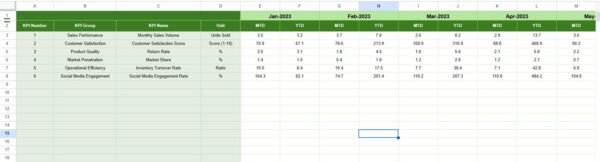 Fan Engagement KPI Dashboard in Google sheets - Image 6