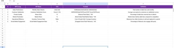 Fan Engagement KPI Dashboard in Google sheets - Image 7