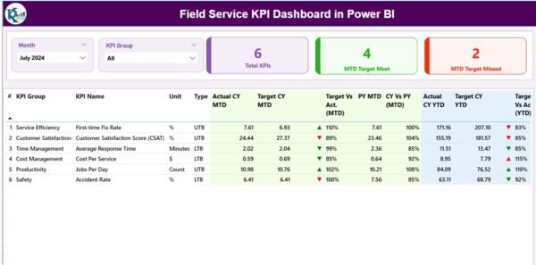 Field Service KPI Dashboard in Power BI - Image 2