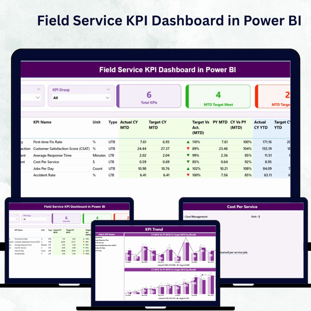 Community Services KPI Dashboard in Power BI - Next Gen Templates