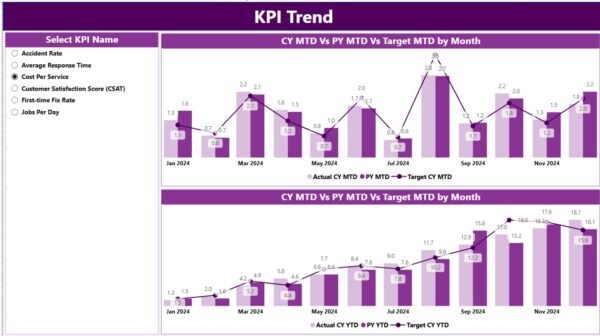 Field Service KPI Dashboard in Power BI - Image 4
