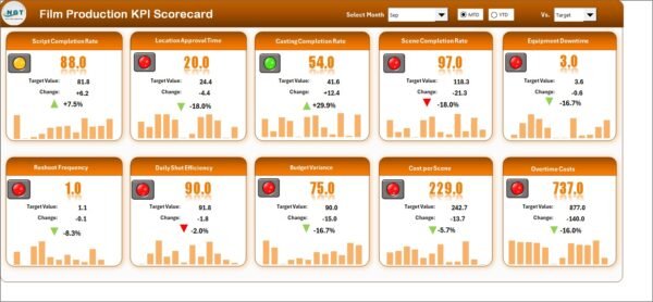 Film Production KPI Scorecard in Excel - Image 6