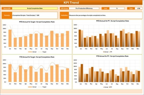 Film Production KPI Scorecard in Excel - Image 5