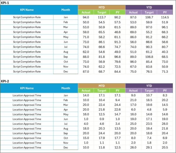 Film Production KPI Scorecard in Excel - Image 4