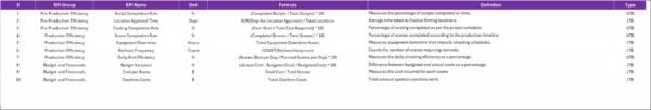 Film Production KPI Scorecard in Excel - Image 3