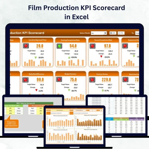 Film Production KPI Scorecard in Excel