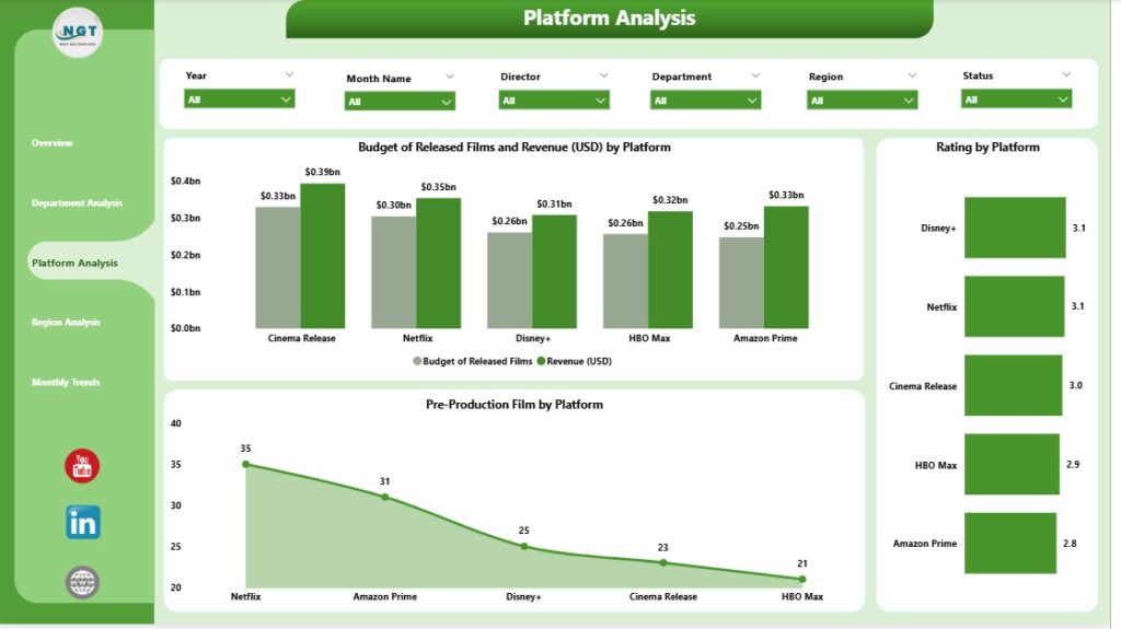 Film & Television Dashboard in Power BI - Next Gen Templates