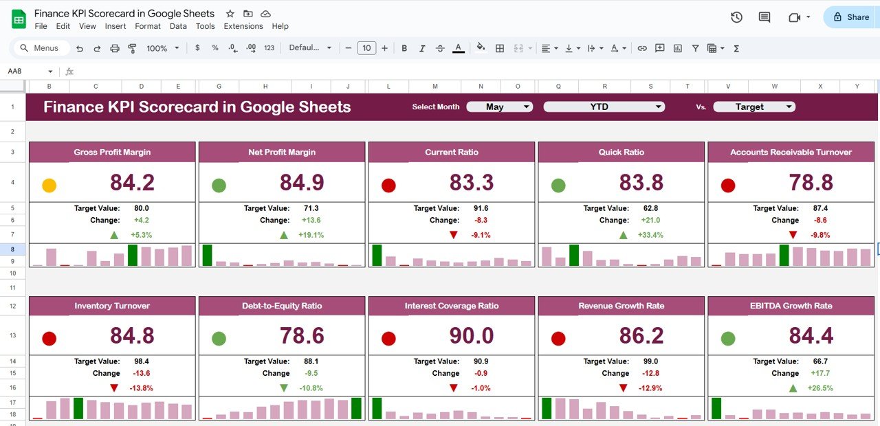 Finance KPI Scorecard in Google Sheets
