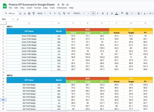 Finance KPI Scorecard in Google Sheets - Image 4