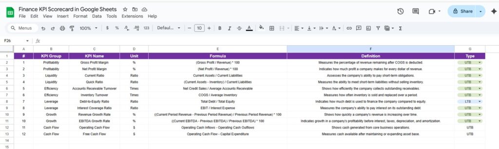 Finance KPI Scorecard in Google Sheets - Next Gen Templates
