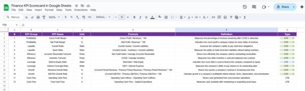 Finance KPI Scorecard in Google Sheets - Image 5