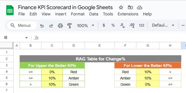 Finance KPI Scorecard in Google Sheets - Image 6