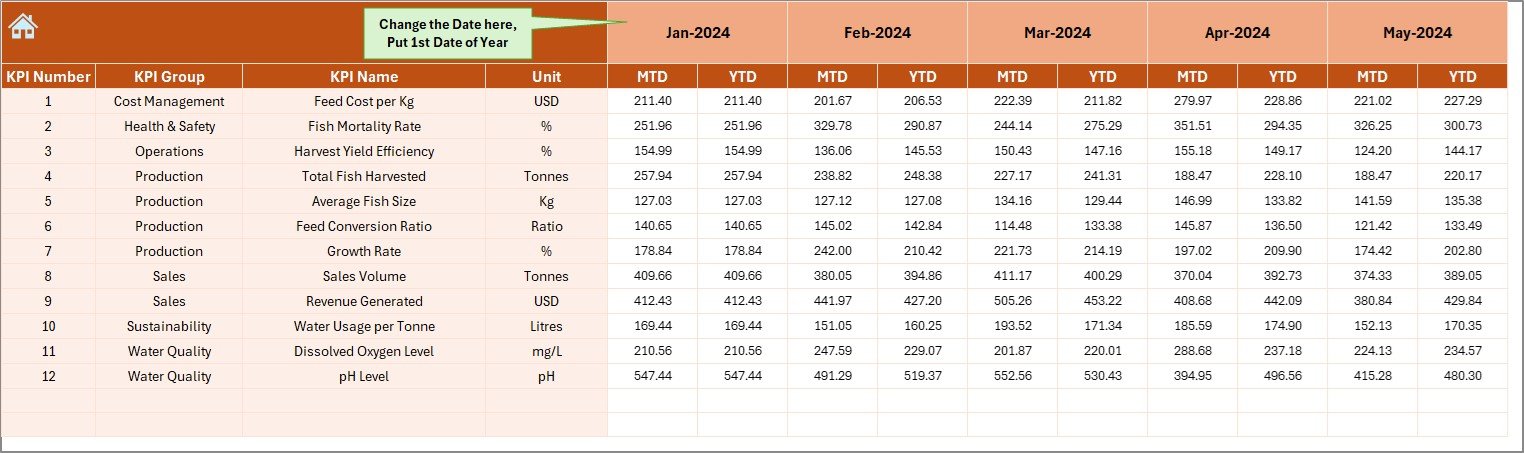 Fisheries KPI Dashboard in Excel - Image 5