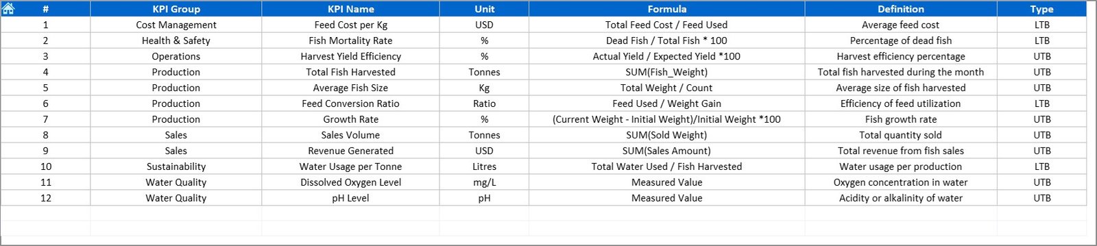 Fisheries KPI Dashboard in Excel - Image 8