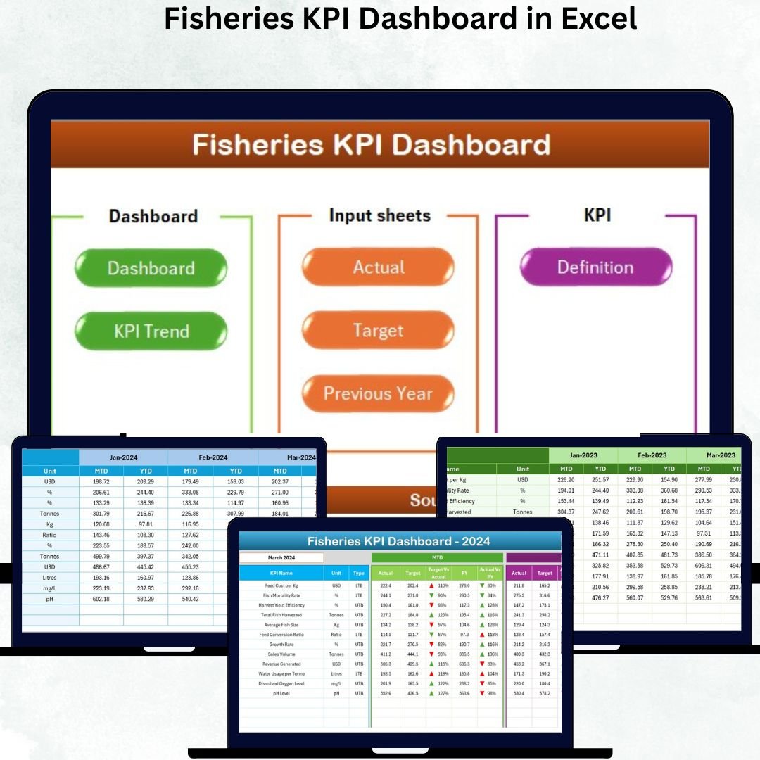 Fisheries KPI Dashboard in Excel
