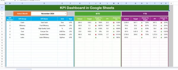 Fishing Industry KPI Dashboard in Google Sheets - Image 2