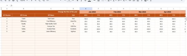 Fishing Industry KPI Dashboard in Google Sheets - Image 4