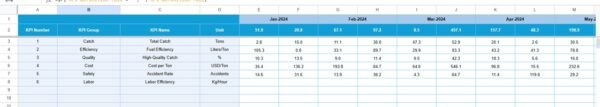 Fishing Industry KPI Dashboard in Google Sheets - Image 5