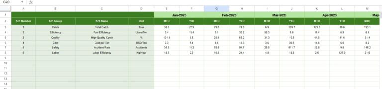 Fishing Industry KPI Dashboard in Google Sheets - Next Gen Templates