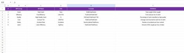 Fishing Industry KPI Dashboard in Google Sheets - Image 7