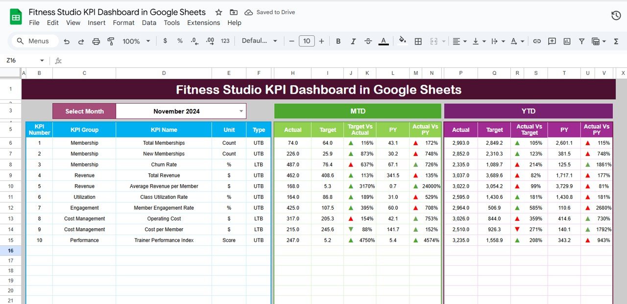Fitness Studio KPI Dashboard in Google Sheets