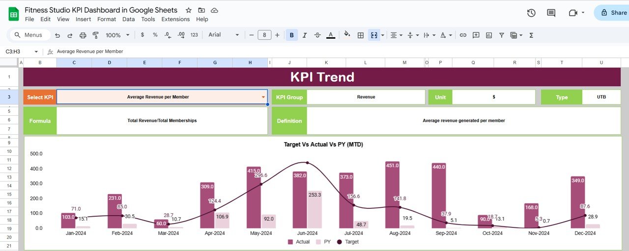 Fitness Studio KPI Dashboard in Google Sheets - Image 3