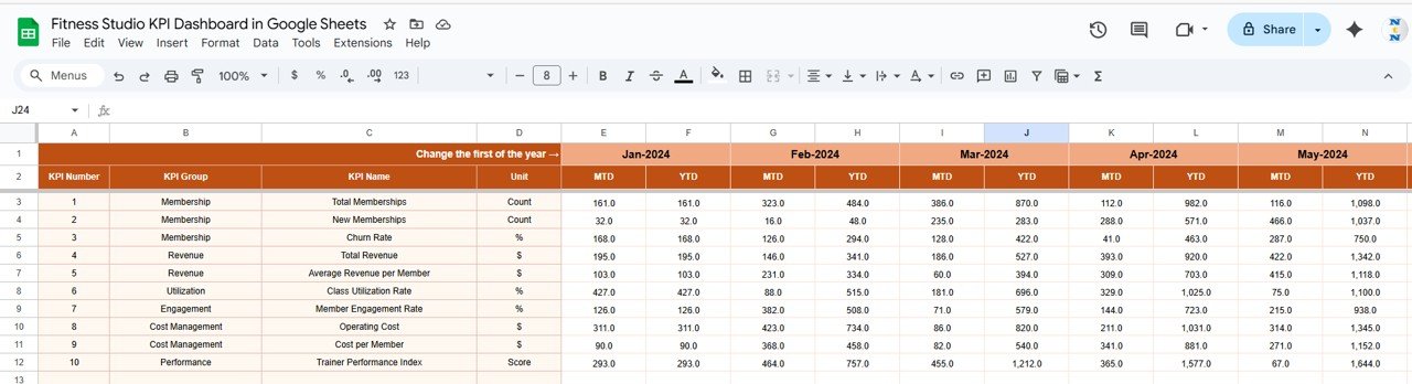 Fitness Studio KPI Dashboard in Google Sheets - Image 4