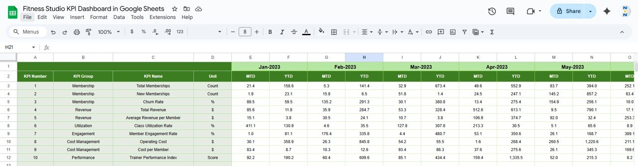 Fitness Studio KPI Dashboard in Google Sheets - Image 6