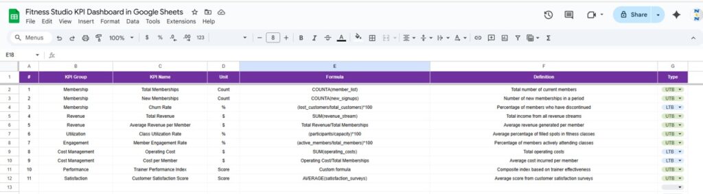 Fitness Studio KPI Dashboard in Google Sheets - Next Gen Templates