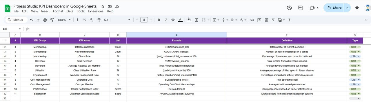 Fitness Studio KPI Dashboard in Google Sheets - Image 7