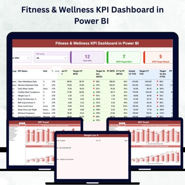 Fitness & Wellness KPI Dashboard in Power BI