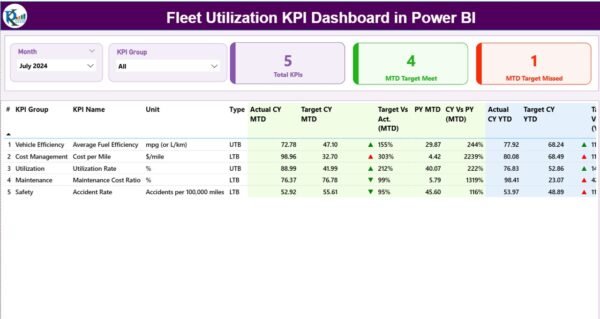 Fleet Utilization KPI Dashboard in Power BI - Image 2